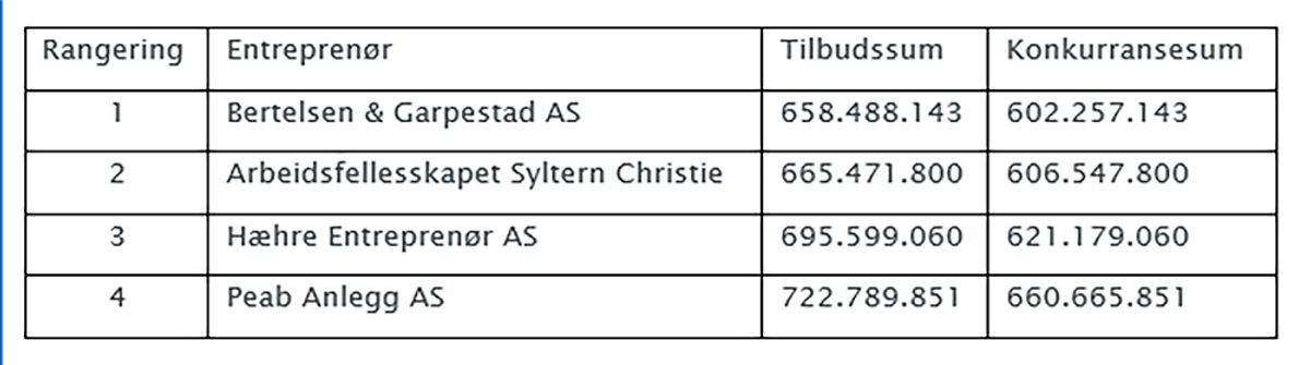 Klikk for større versjon