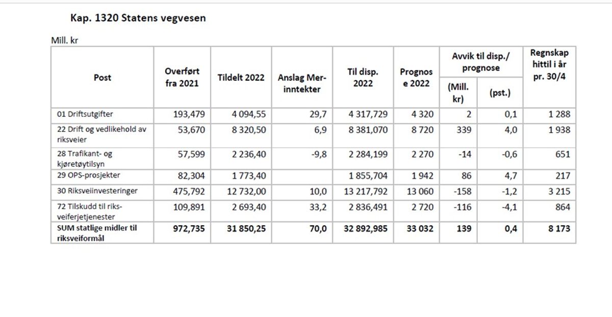 Trykk på bildet for stor versjon. Kilde: Statens vegvesen