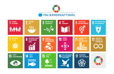 FNs 17 bærekraftsmål er verdens felles arbeidsplan for å utrydde fattigdom, bekjempe ulikhet og stoppe klimaendringene innen 2030.