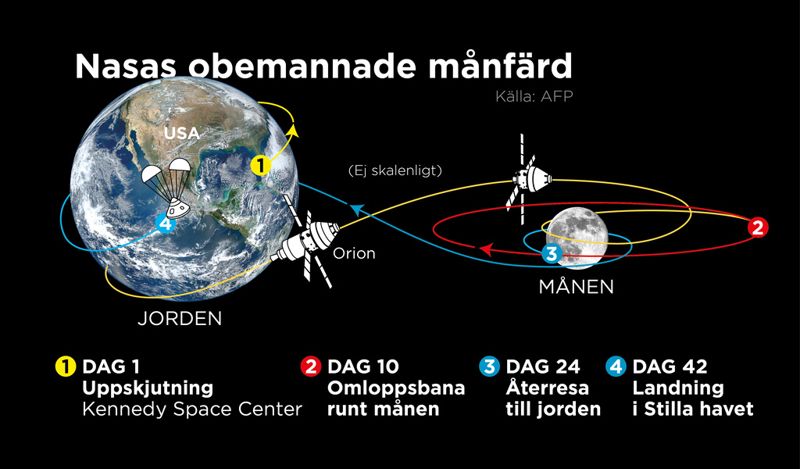 Rymduppdraget ska pågå under 42 dagar.
