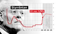 Riksbanken höjer styrräntan med 1,00 procentenhet till 1,75 procent.