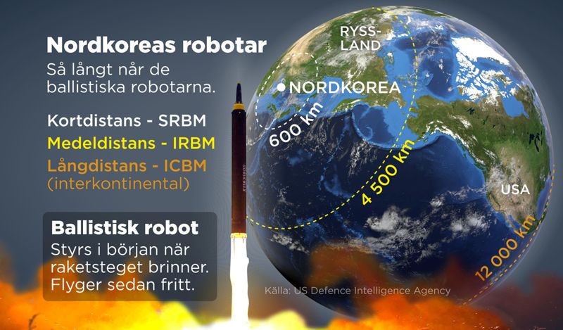 Så långt når Nordkoreas ballistiska robotar.