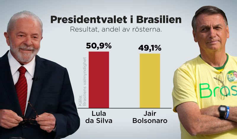 Det officiella valresultatet.