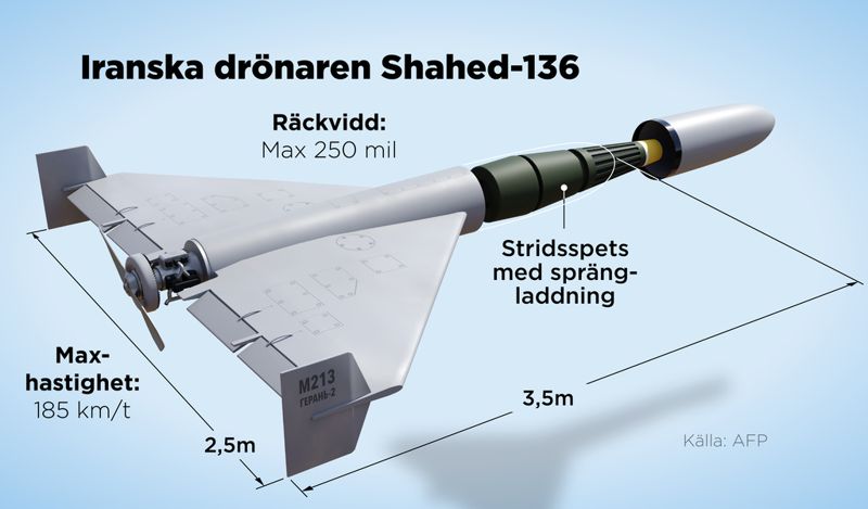 Fakta om den irankstillverkade drönaren Shahed-136 (Geran-2).