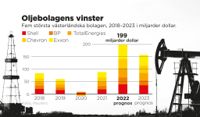 Fem största västerländska bolagen, 2018–2023 i miljarder dollar.