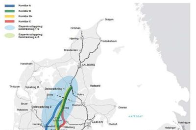 Hærvejsmotorvej korridorer