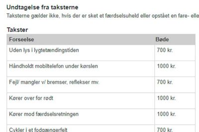 Det kan også blive temmelig dyrt, hvis man ikke kender reglerne for at cykle korrekt. Her ses en liste over bødetaksterne for cyklister ?Foto: Dansk Cyklistforbund