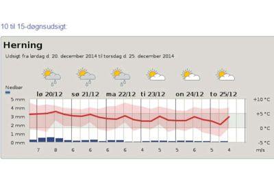 Bare gem kælken væk. Der er ingen tegn på, at herningenserne får hvid jul. Foto: Screenshot/DMI
