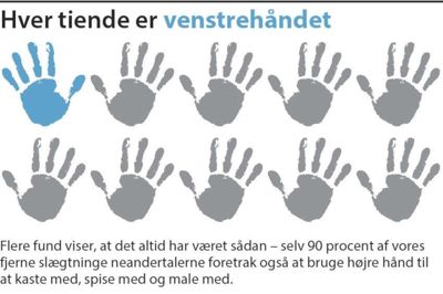 Kan benyttes af Ritzaus grafik-kunder. En højere opløsning kan hentes i den sædvanlige mappe. Ønsker du at abonnere på Ritzau Grafik, kan du kontakte salg på salg@ritzau.dk eller +45 3330 0000. WER/Free