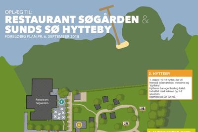 Den foreløbige plan beskriver en ny forplads mellem Søgaarden og den nye hytteby. Mod øst kommer autocamper-parken, som bliver 100 procent selvbetjent. Mod syd planlægges rækkehuse - dog har byplanudvalget bedt om, at der kun kommer fem huse, og at de får egen adgangsvej fra Søgårdsvej. ? Foto: AA Holding/Herning Kommune
