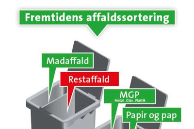 En almindelig husstand får fortsat to affaldsbeholdere i den samme størrelse, men fremover med to rum i hver. Madaffaldet har mindst plads, men fylder dog 40 procent af beholderen, fordi poserne kan kile sig fast, hvis pladsen bliver mindre. Illustration: Anton Skovbjerg