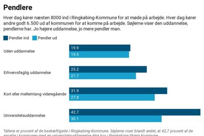 Kilde: Erhvervshus Midtjylland. Grafik: Datawrapper/Jesper WInd
