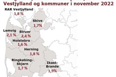Samtlige kommuner i Det Regionale Arbejdsmarkedsråd (RAR) Vestjylland har en lavere ledighedsprocent af arbejdsstyrken end landsgennemsnittet på 2,5 procent. Illustration: RAR Vestjylland