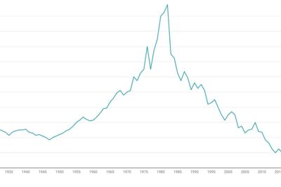 Historisk set er renten ikke specielt høj lige nu. Den var en gang nemlig over 21 procent årligt, viser tal fra Nationalbanken. Datawrapper-grafik: Kim Stoltenberg Hansen