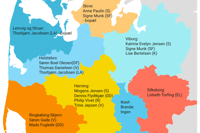 Sådan er det gået i kommunerne i Vestjyllands Storkreds efter folketingsvalget. Alle kommuner - på nær en enkelt - har enten fået valgt et eller flere folketingsmedlemmer eller har folketingsmedlemmer, der har adresse i kommunen. Det betyder, at der er navne, der kan optræde i flere kommuner.