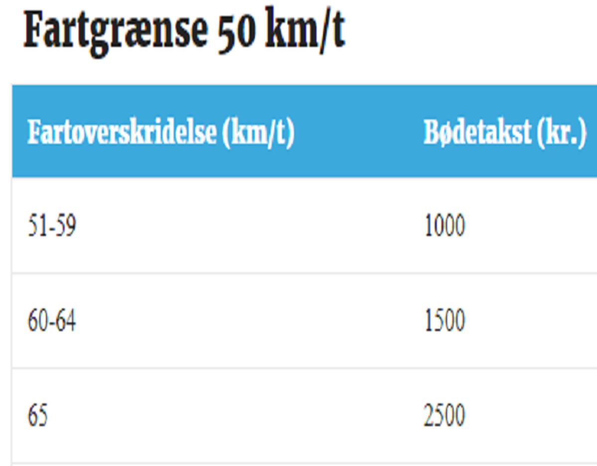 Vi starter i den blide ende. Ill. FDM.
