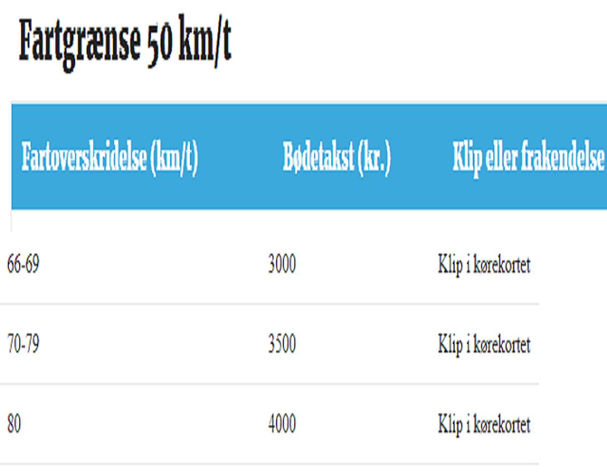 Så klippes der. ll. FDM.