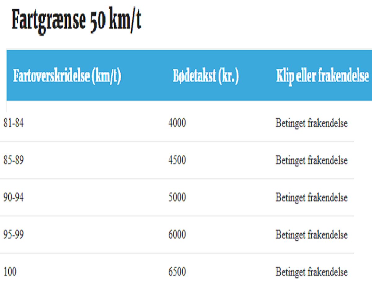 Betinget frakendelse. ll. FDM.