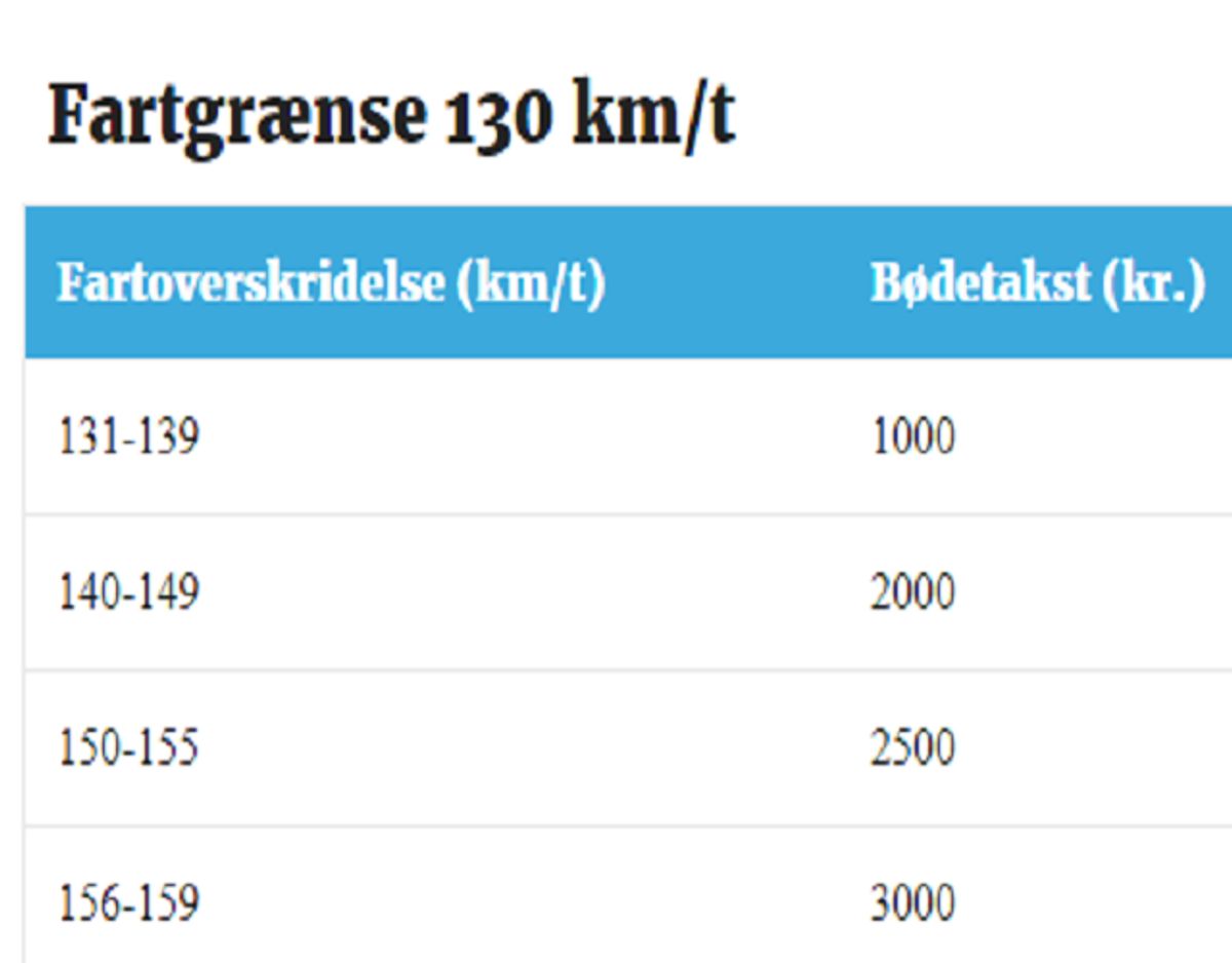 130. Ill. FDM.