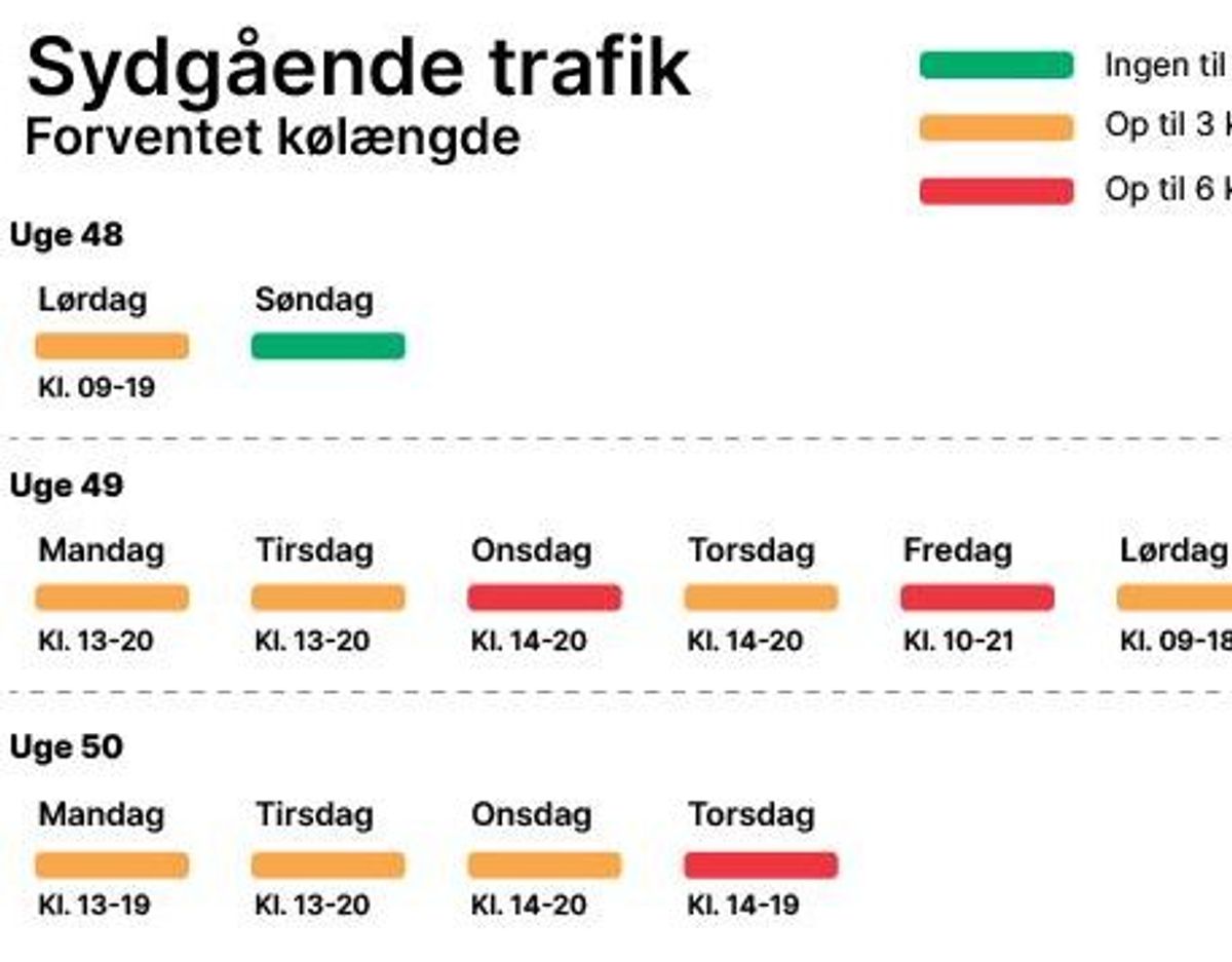 Der kan forventes lange køer. Foto: Vejdirektoratet