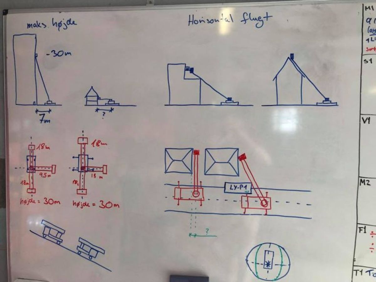 Pythagoras – redningshøjden afhænger af afstand til bygning og stigens højde. Foto: Beredskab Øst.