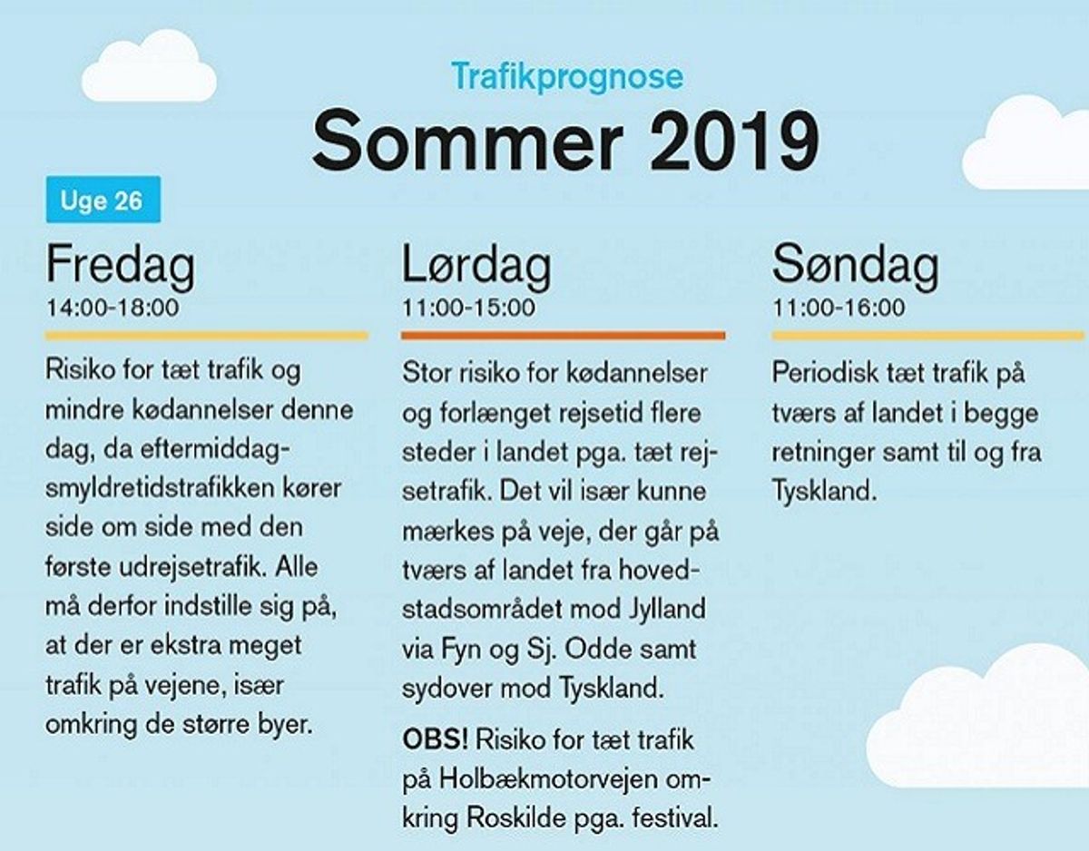 Her ses prognosen for uge 26. Foto: Vejdirektoratet