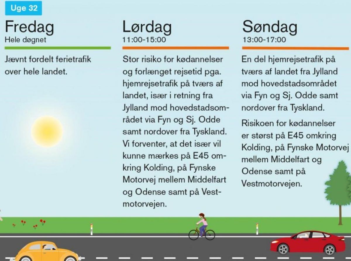 Her er prognosen for uge 32. Foto: Vejdirektoratet