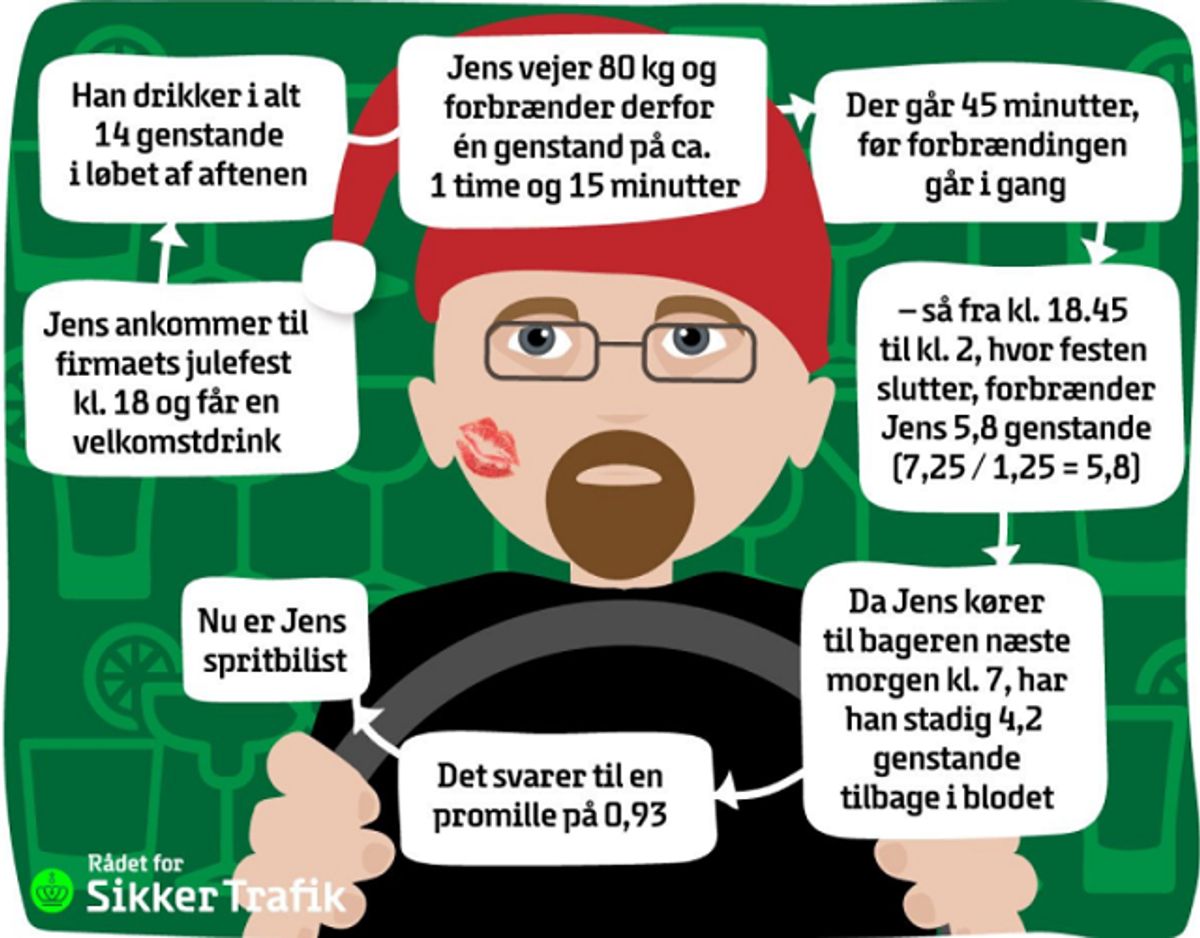 Jens’ aften. Foto: Rådet for Sikker Trafik.