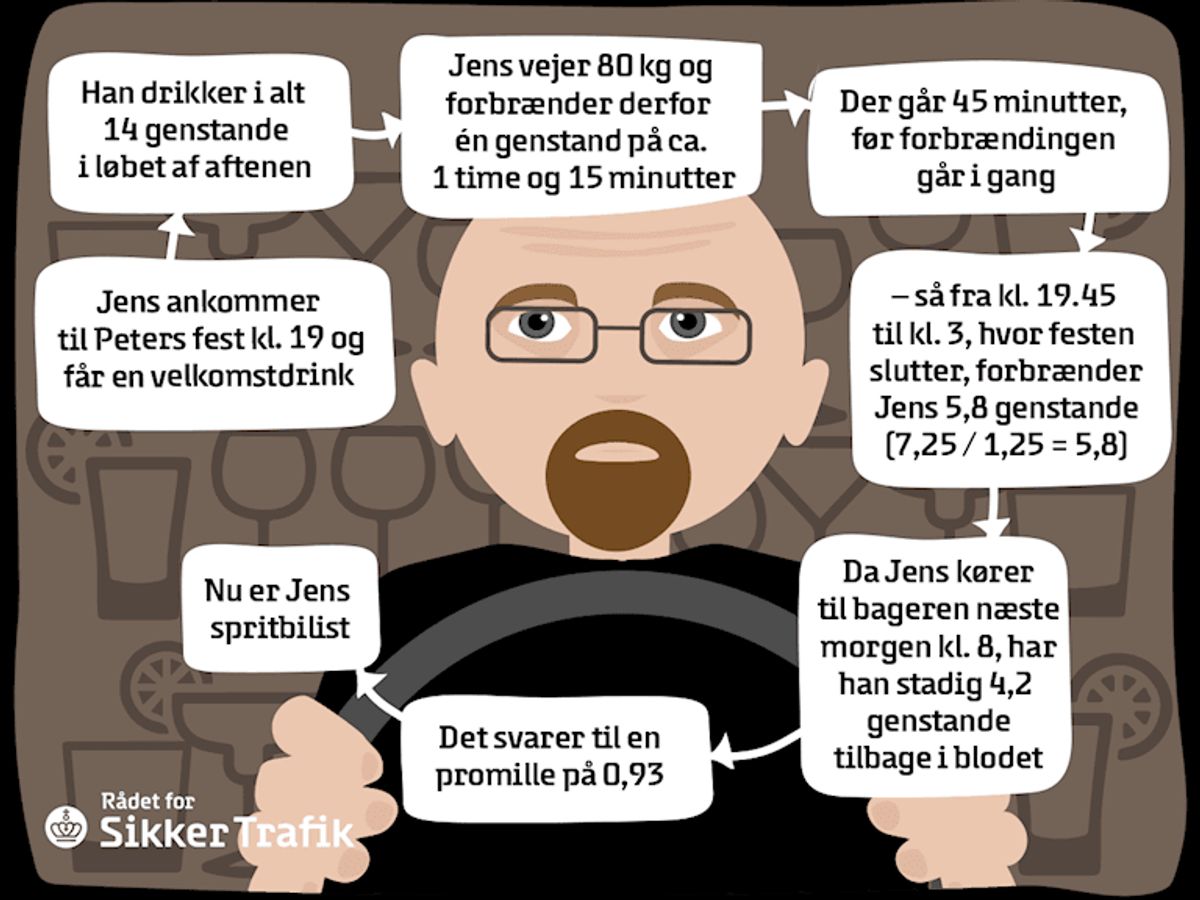 Så længe er Jens spritbilist.