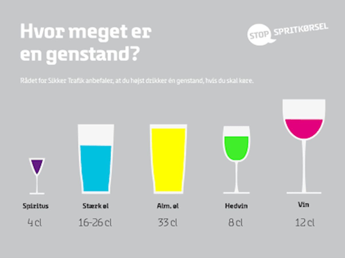 Se her – så meget er én genstand.
