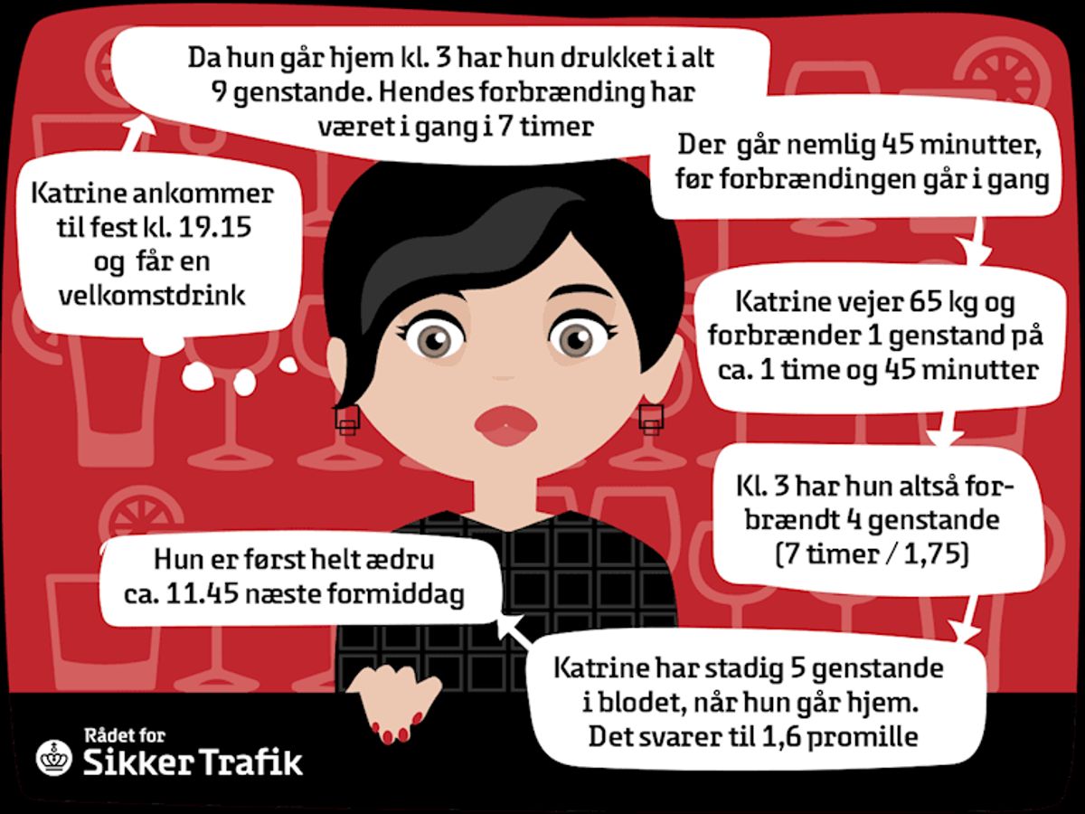 Og så længe er Katrine spritbilist.