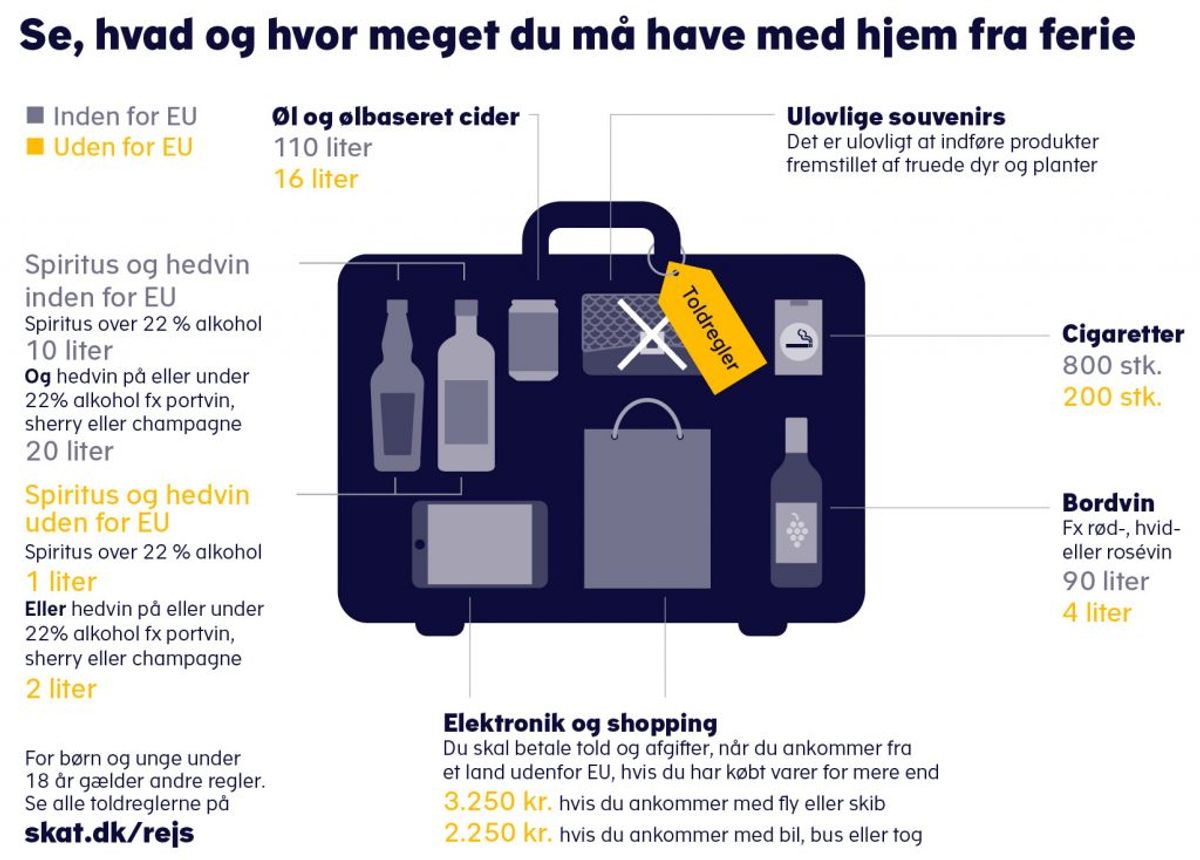 Her er et overblik over, hvad du må og ikke må. Foto: Toldstyrelsen