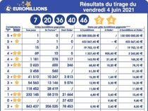 Lotto-spiller vinder en milliard