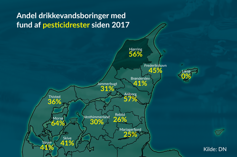 Andel af aktive drikkevandsboringer, hvor der i perioden 15/09/17 - 15/09/22 er fundet pesticidrester. Kilde: DN