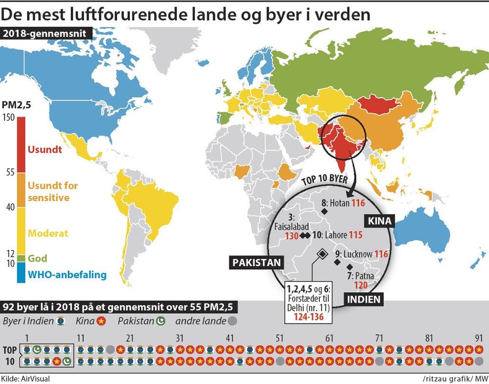 Luftforurening dræber millioner af mennesker verden over, og især i Indien står det sløjt til. Problemet kan dog løses, mener FN og Greenpeace.