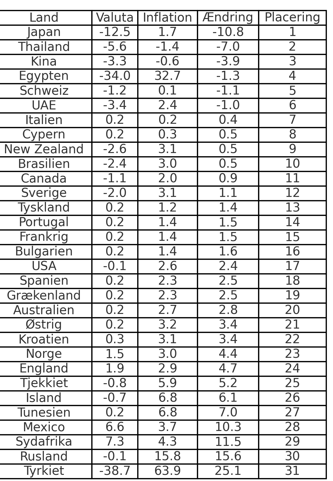 Sådan ser listen ud - Michael Hansen Sådan ser listen ud