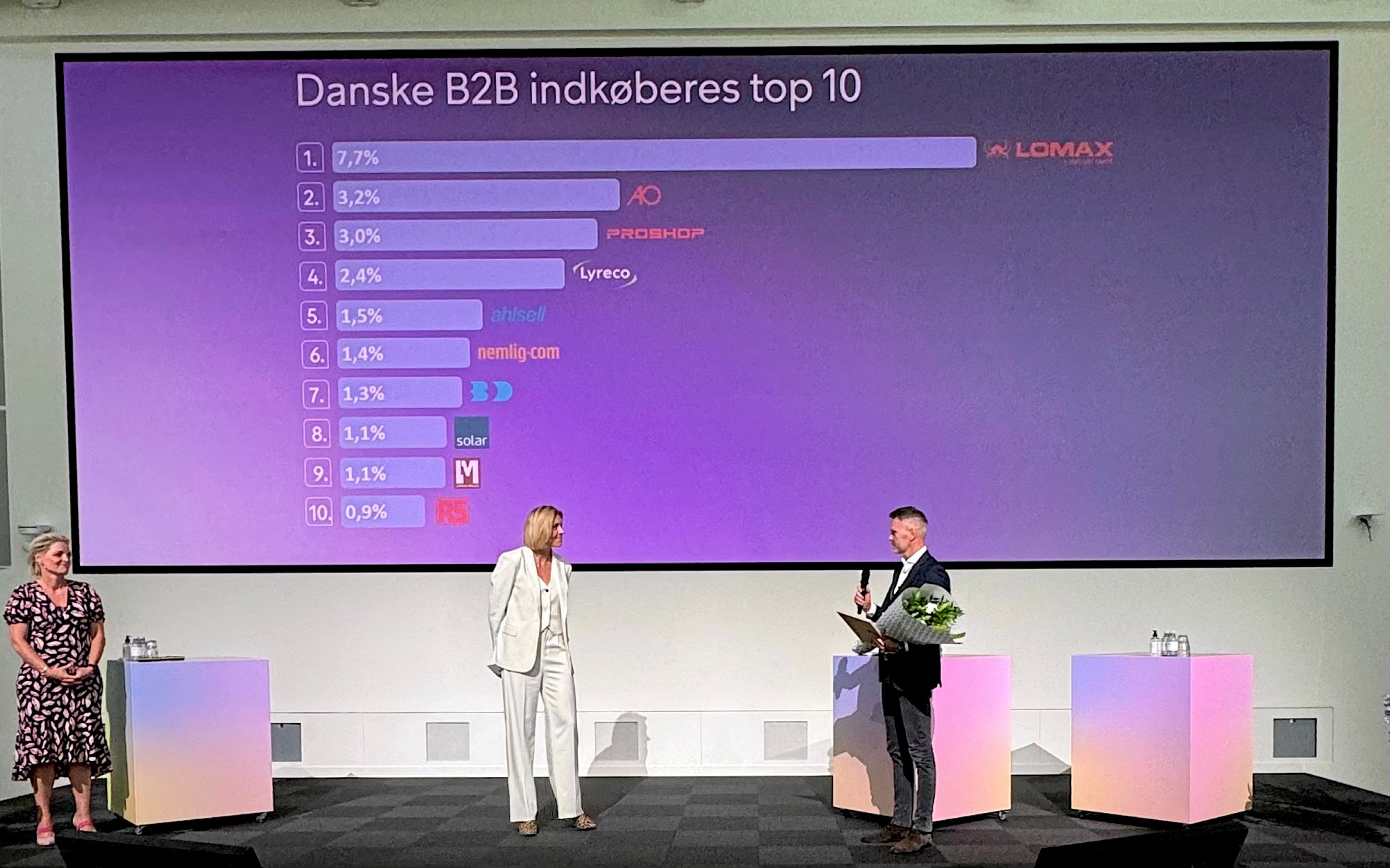 Lomax er netop kåret til landets bedste b2b-webshop