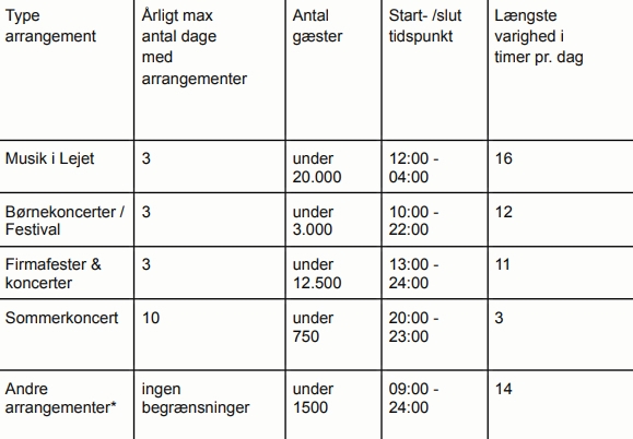 Her er, hvad Musik i Lejet har beskrevet af mulige arrangementer på pladsen. - Dagsorden Her er, hvad Musik i Lejet har beskrevet af mulige arrangementer på pladsen.