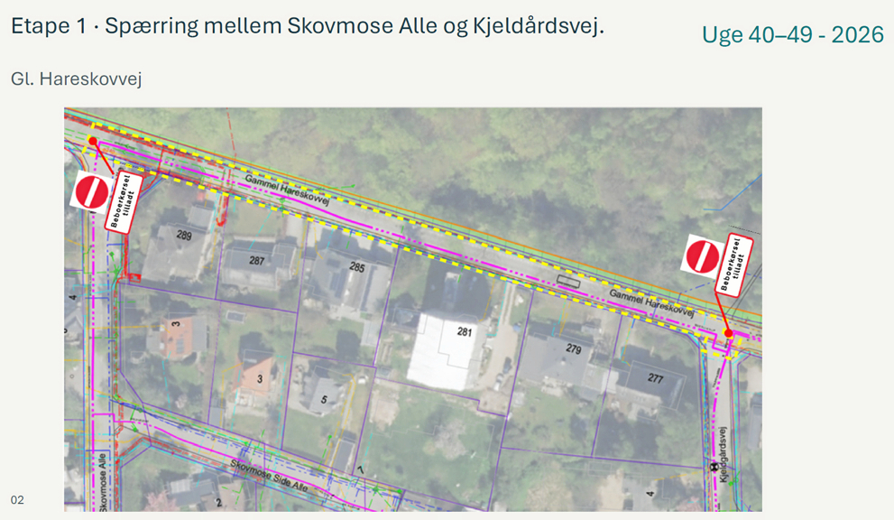 Beboere på det afspærrede stykke af Gammel Hareskovvej kan fortsat komme til deres boliger og vil blive kontaktet direkte af entreprenøren. En sluse bliver etableret, så cyklister og fodgængere kan benytte Gammel Hareskovvej uden hindringer.